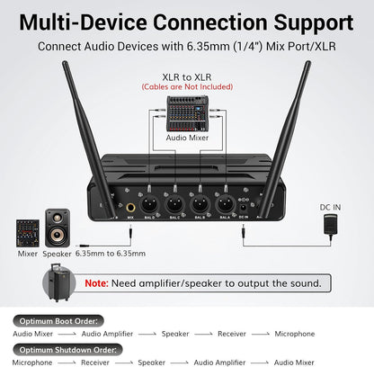 🎤 Dual Wireless Microphone System ✨ UHF Handheld Mics for Karaoke, Parties & Live Events